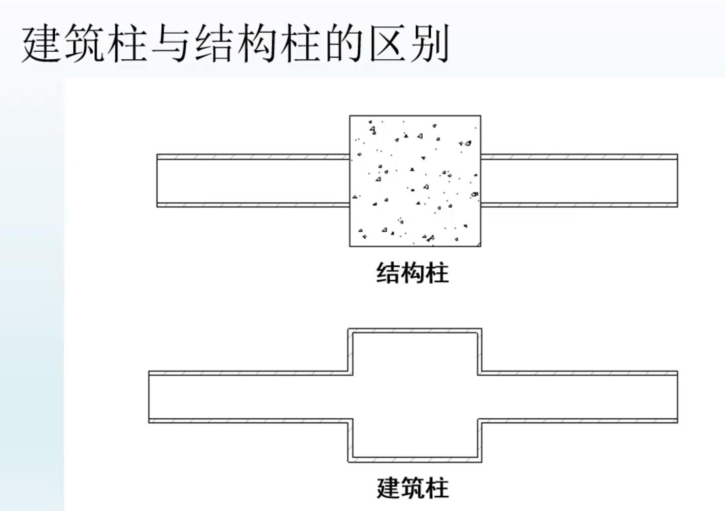 建筑柱与结构柱的区别.jpg